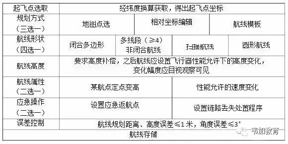 最新無人機(jī)考試地面站考試實(shí)施細(xì)則