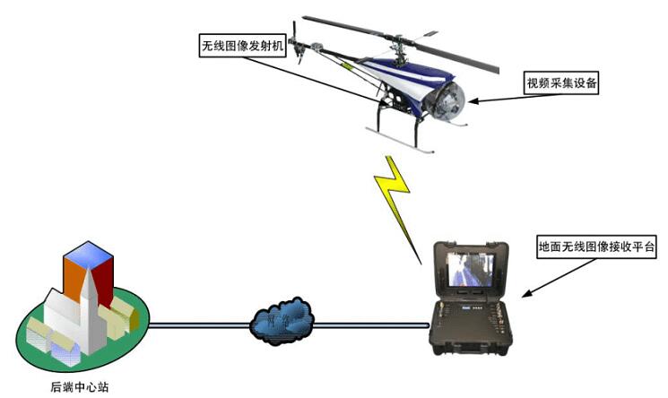 解析當前無人機通信技術發展方向