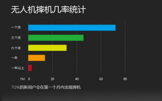 無人機(jī)裝調(diào)檢修工就業(yè)報告顯示未來5年需求量約350萬人